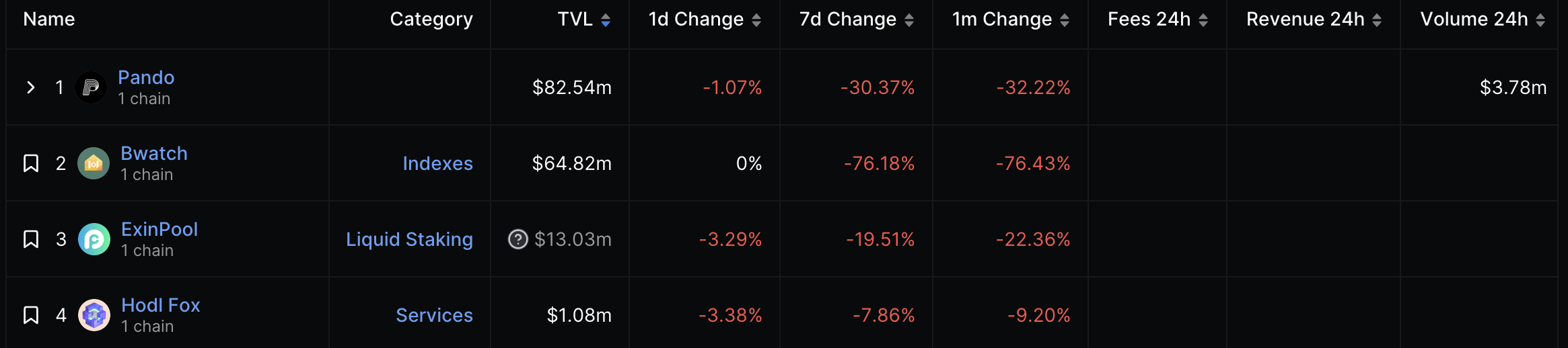 Mixin上的DeFi协议Pando暂停Pando Rings和Pando Leaf的计息和清算服务