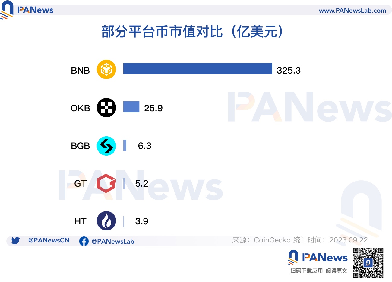 OKB销毁背后的CEX缩影,平台币背后的投资逻辑