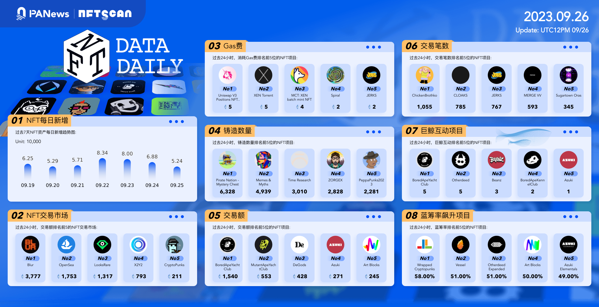 日报 | HTX热钱包被盗约800万美元;美SEC反对Celsius通过Coinbase向客户分发代币
