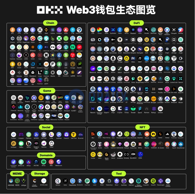 OKB销毁背后的CEX缩影,平台币背后的投资逻辑