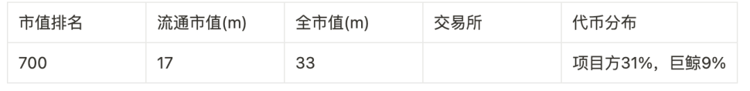 撒网式捕捉百倍币计划:归零基金及46个可押注标的