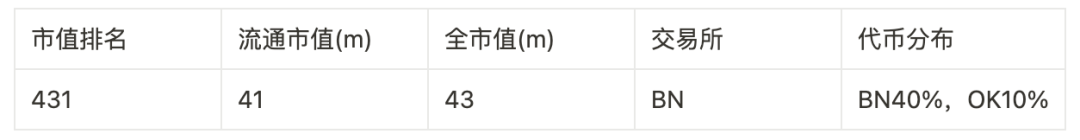 撒网式捕捉百倍币计划:归零基金及46个可押注标的