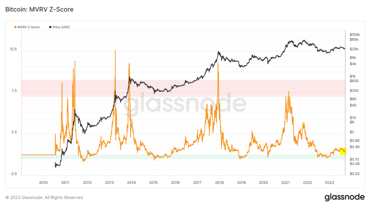 从以往牛熊和经济周期角度解读:下轮牛市何时到来?