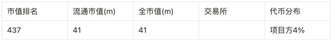 撒网式捕捉百倍币计划:归零基金及46个可押注标的