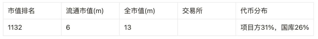 撒网式捕捉百倍币计划:归零基金及46个可押注标的