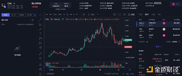 “反Shib运动”热情高涨,“弃子”CAL成最有力武器