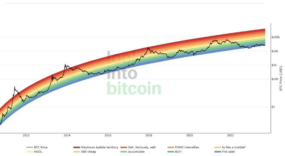从以往牛熊和经济周期角度解读:下轮牛市何时到来?