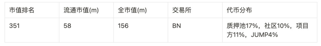 撒网式捕捉百倍币计划:归零基金及46个可押注标的