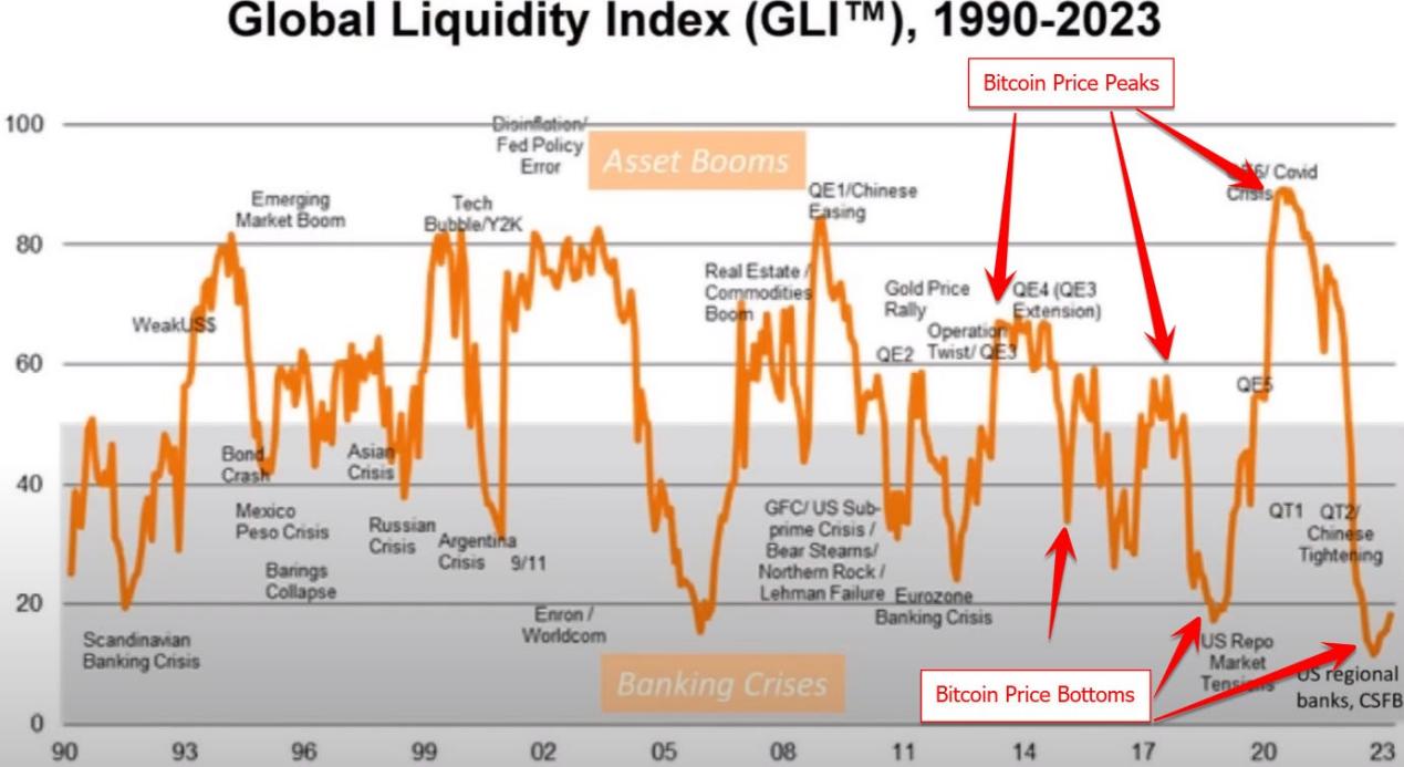 从以往牛熊和经济周期角度解读:下轮牛市何时到来?