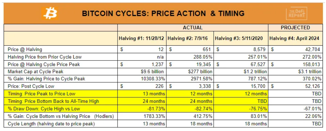 从以往牛熊和经济周期角度解读:下轮牛市何时到来?