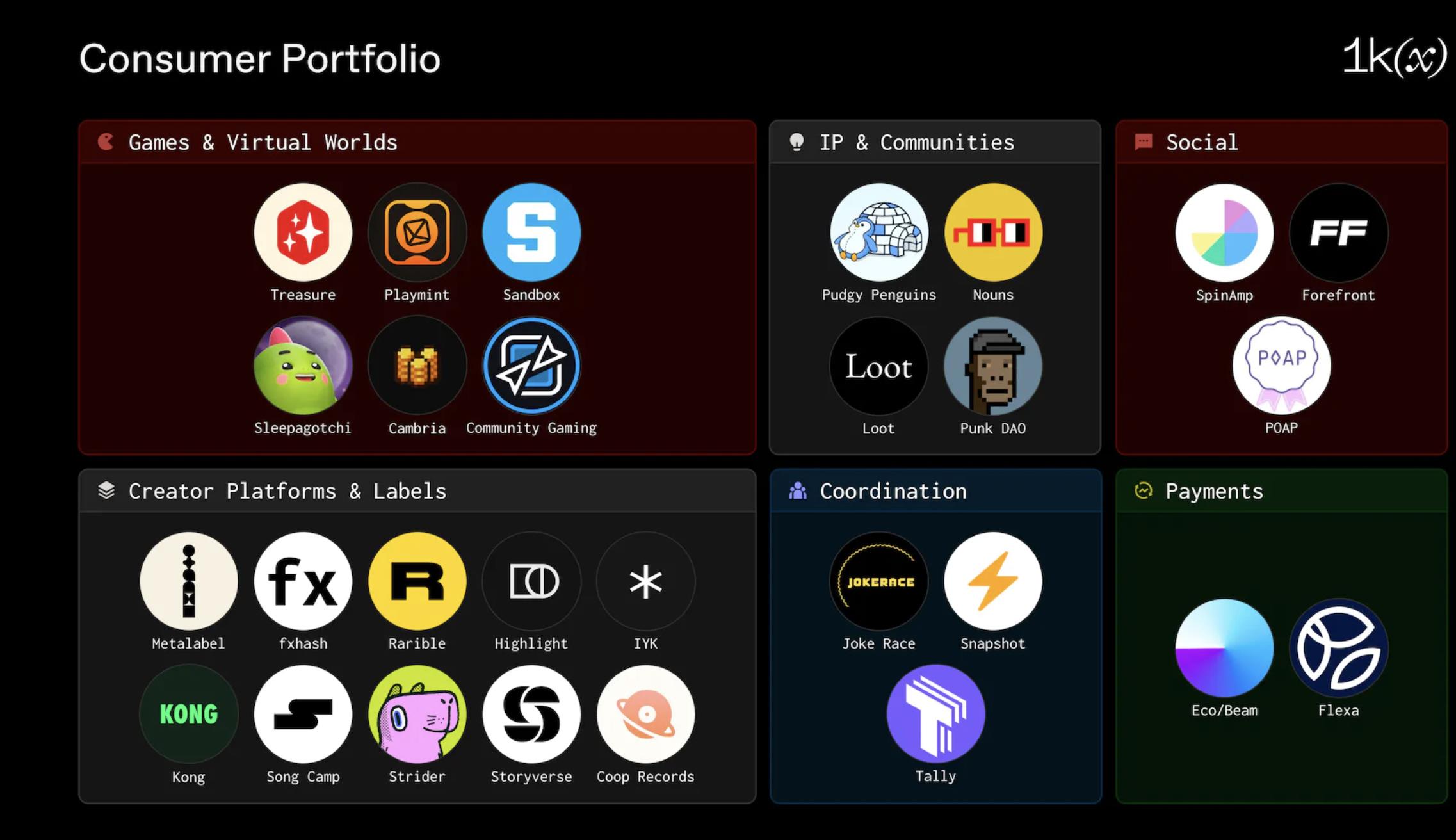 1KX:基础设施红利消失,下一个以太坊级的机会在新范式加密应用