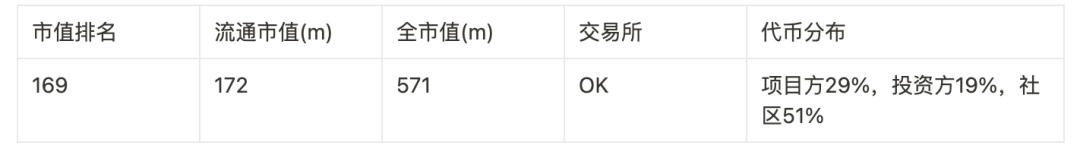 撒网式捕捉百倍币计划:归零基金及46个可押注标的