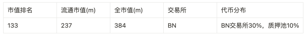 撒网式捕捉百倍币计划:归零基金及46个可押注标的