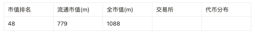 撒网式捕捉百倍币计划:归零基金及46个可押注标的
