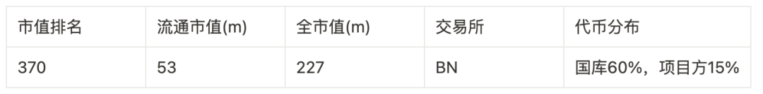 撒网式捕捉百倍币计划:归零基金及46个可押注标的