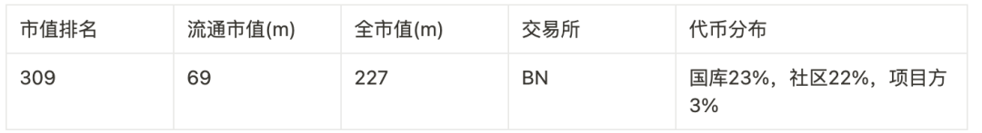 撒网式捕捉百倍币计划:归零基金及46个可押注标的