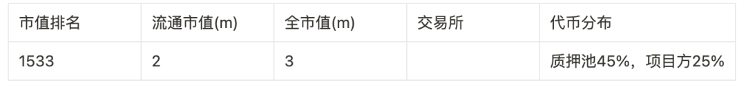 撒网式捕捉百倍币计划:归零基金及46个可押注标的