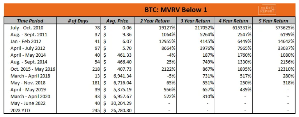 从以往牛熊和经济周期角度解读:下轮牛市何时到来?