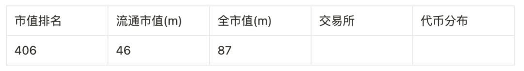 撒网式捕捉百倍币计划:归零基金及46个可押注标的