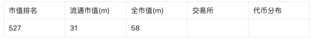 撒网式捕捉百倍币计划:归零基金及46个可押注标的