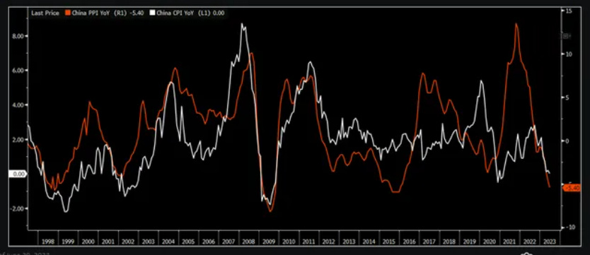 从以往牛熊和经济周期角度解读:下轮牛市何时到来?