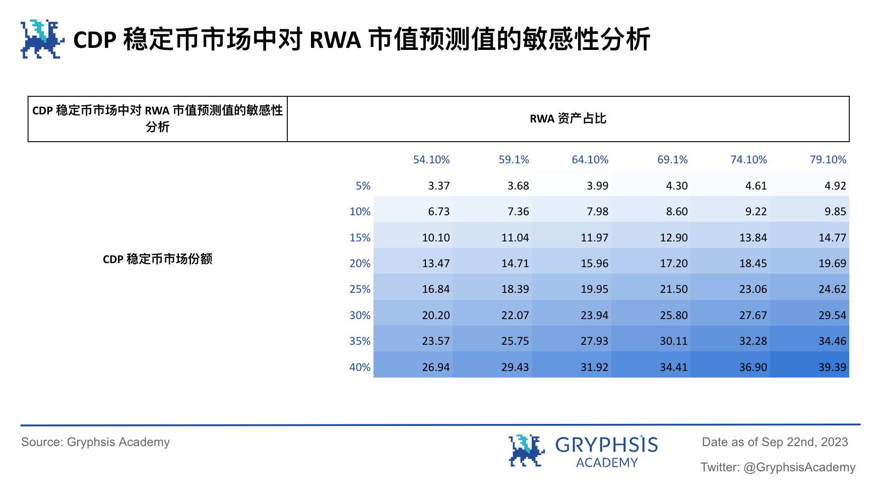 RWA 潜力探讨: 继美元稳定币后下一个大规模应用赛道?
