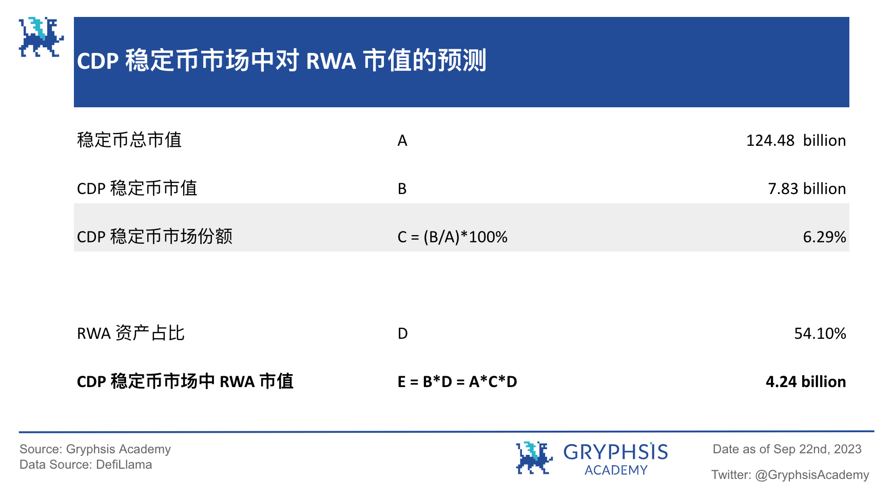 RWA 潜力探讨: 继美元稳定币后下一个大规模应用赛道?