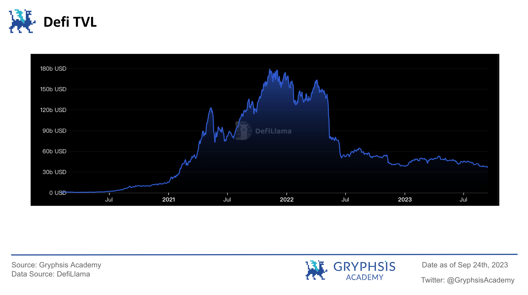 RWA 潜力探讨: 继美元稳定币后下一个大规模应用赛道?