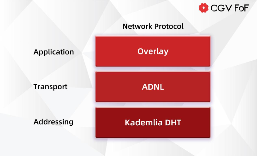 TON重生:创立简史、技术进阶与未来展望