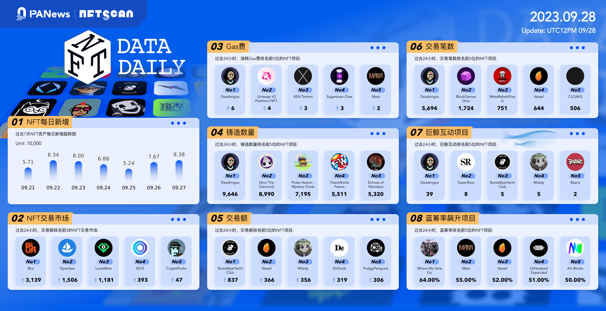 日报 | Coinbase将向非美国散户提供永续期货;美国政府通知雇员政府或即将停摆