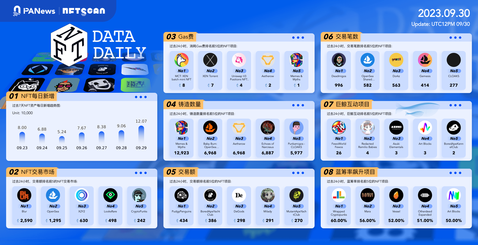 日报 | SEC推迟对富达等比特币现货ETF作出决议；LooksRare未来费用的50%将用于回购LOOKS