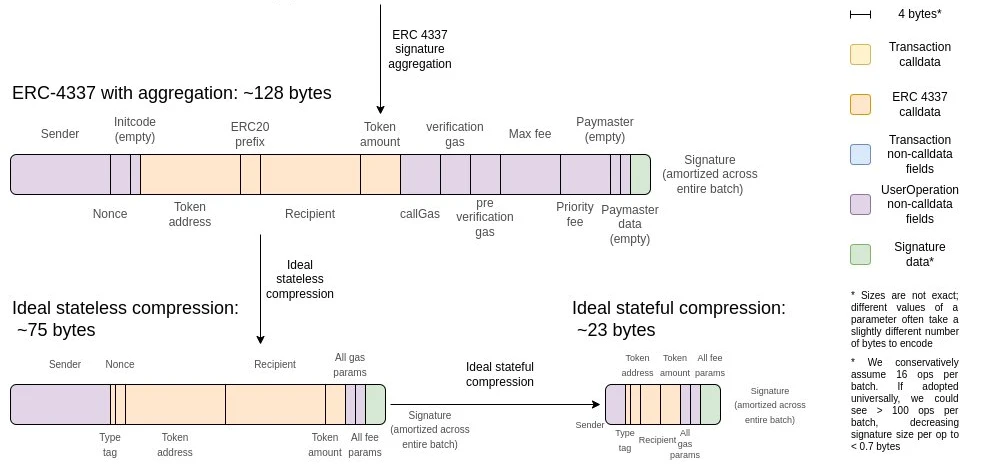 Vitalik最新长文:以太坊协议是否应该封装更多功能?