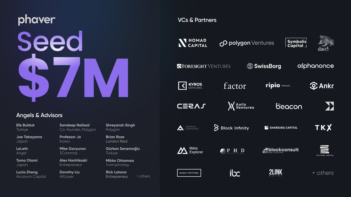 Web3社交应用Phaver已完成700万美元种子轮融资,估值约8000万美元