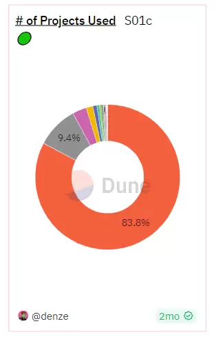 Port3 Network投研报告:从Web2到Web3,构建全新社交数据层