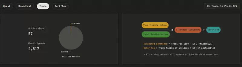 Port3 Network投研报告:从Web2到Web3,构建全新社交数据层