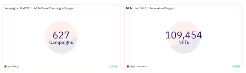 Port3 Network投研报告:从Web2到Web3,构建全新社交数据层