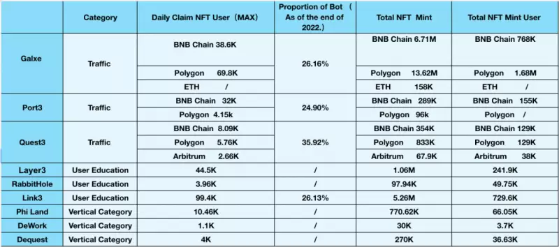 Port3 Network投研报告:从Web2到Web3,构建全新社交数据层