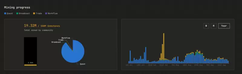 Port3 Network投研报告:从Web2到Web3,构建全新社交数据层