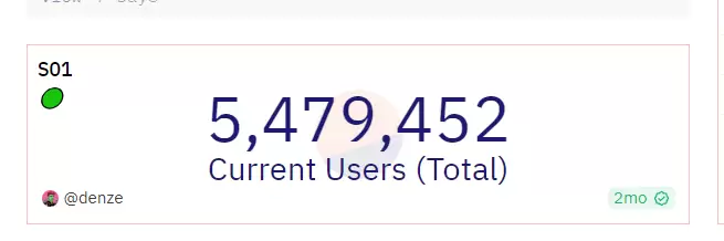 Port3 Network投研报告:从Web2到Web3,构建全新社交数据层