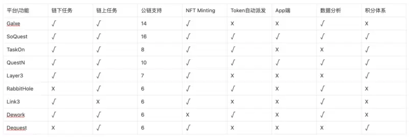 Port3 Network投研报告:从Web2到Web3,构建全新社交数据层
