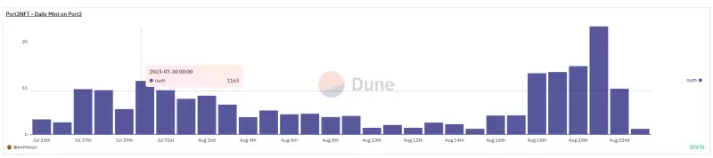 Port3 Network投研报告:从Web2到Web3,构建全新社交数据层