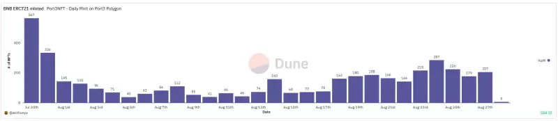 Port3 Network投研报告:从Web2到Web3,构建全新社交数据层