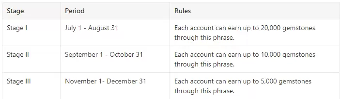 Port3 Network投研报告:从Web2到Web3,构建全新社交数据层