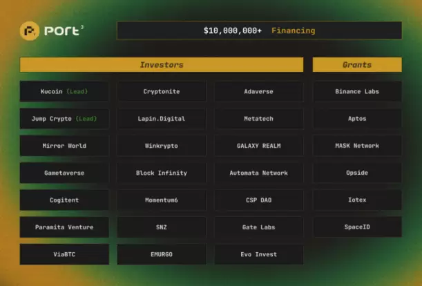 Port3 Network投研报告:从Web2到Web3,构建全新社交数据层
