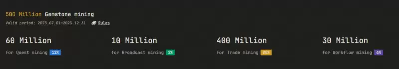 Port3 Network投研报告:从Web2到Web3,构建全新社交数据层