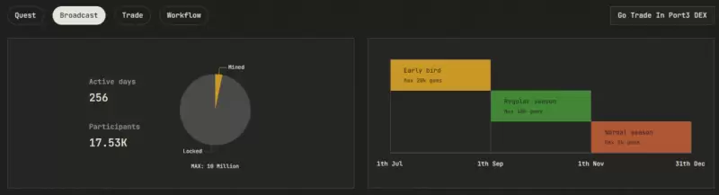 Port3 Network投研报告:从Web2到Web3,构建全新社交数据层