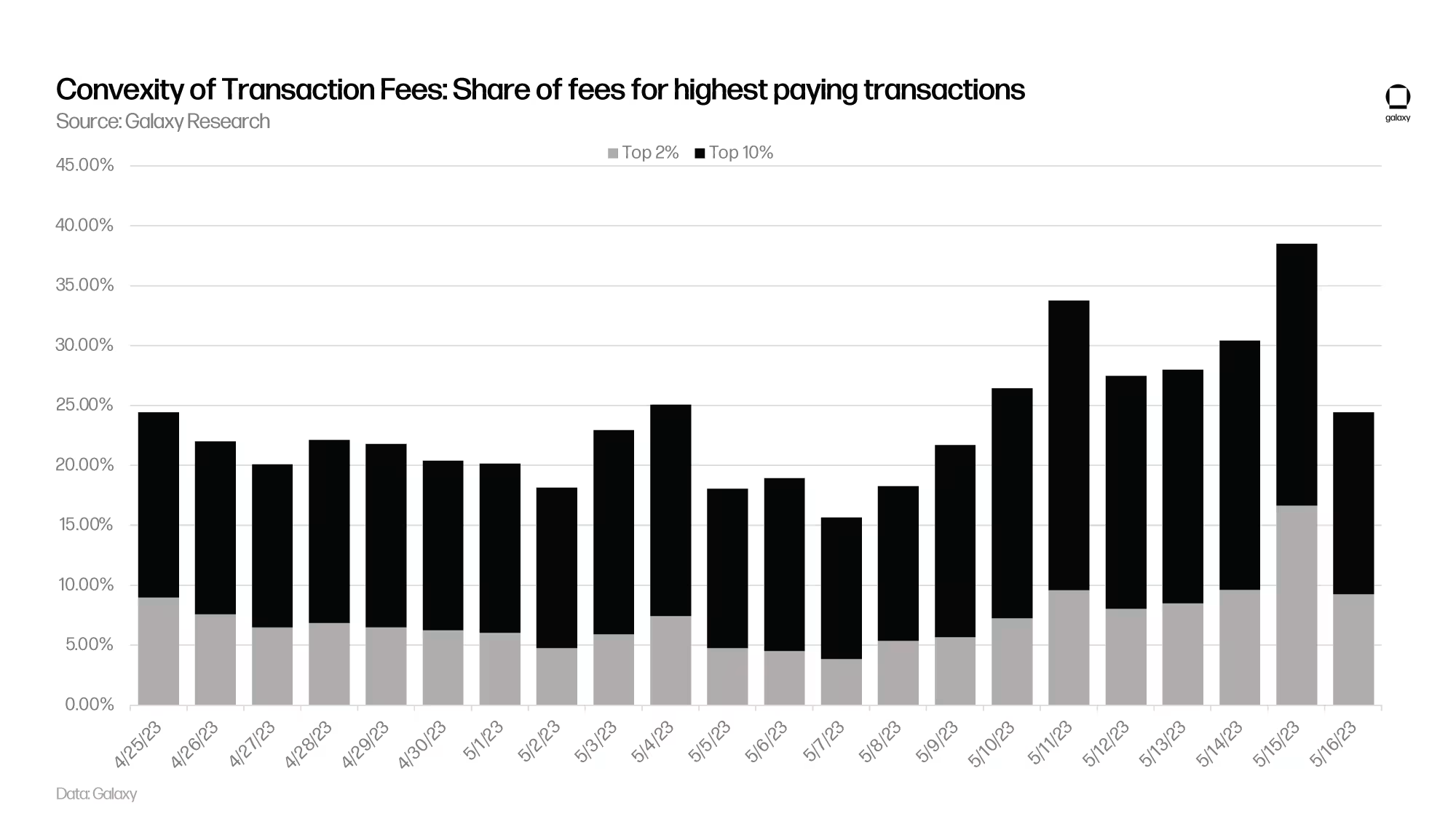 比特币铭文和序号万字研报:重要数据、对比特币的影响及最新进展