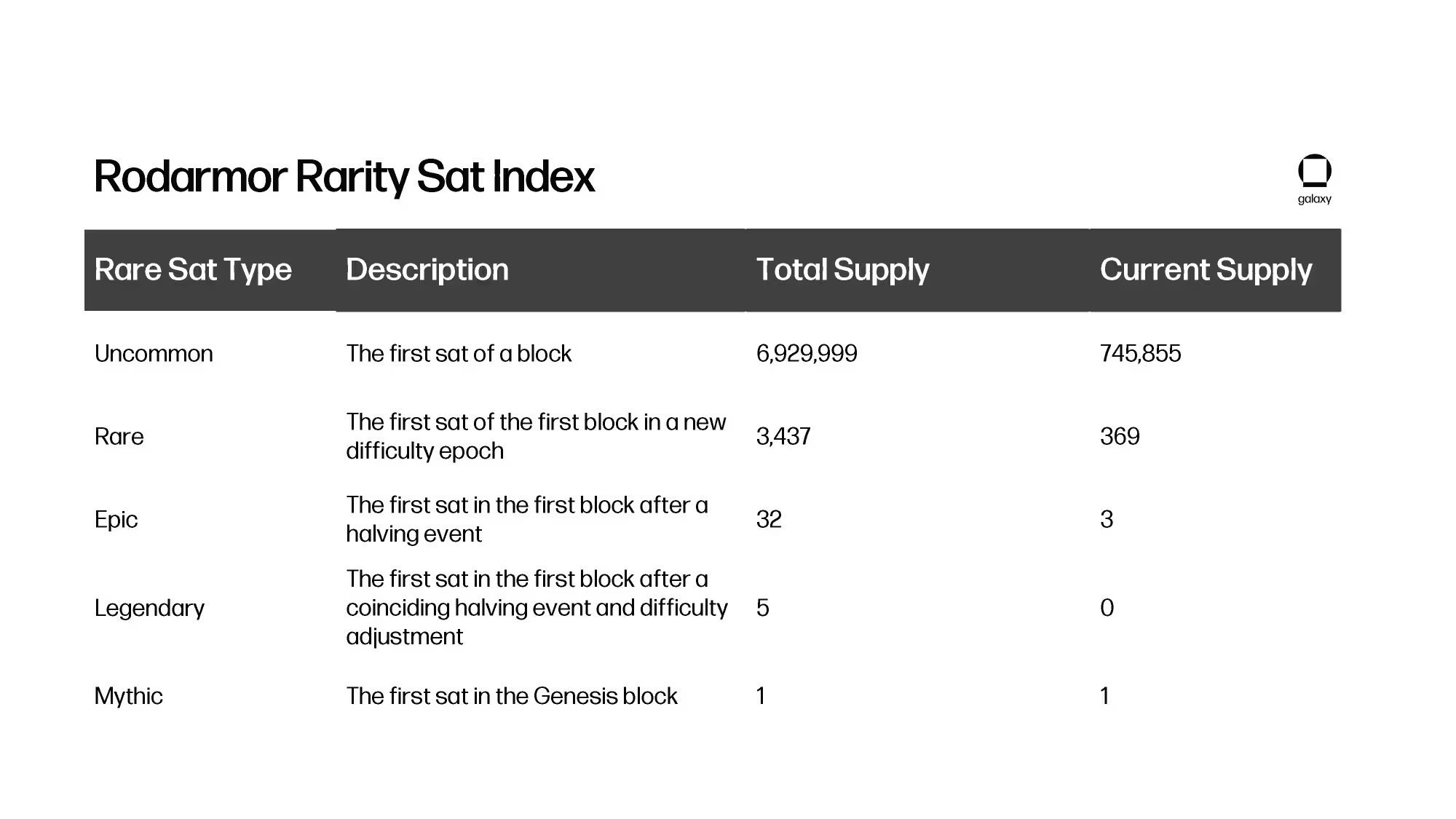 比特币铭文和序号万字研报:重要数据、对比特币的影响及最新进展