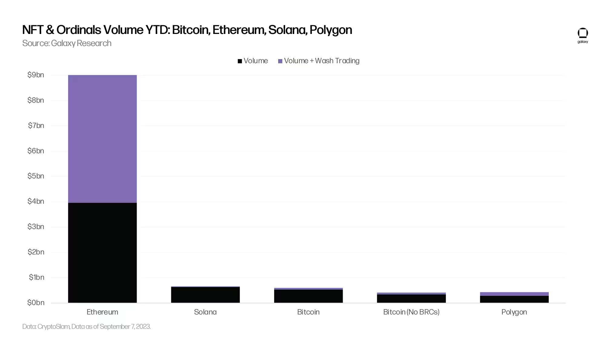 比特币铭文和序号万字研报:重要数据、对比特币的影响及最新进展
