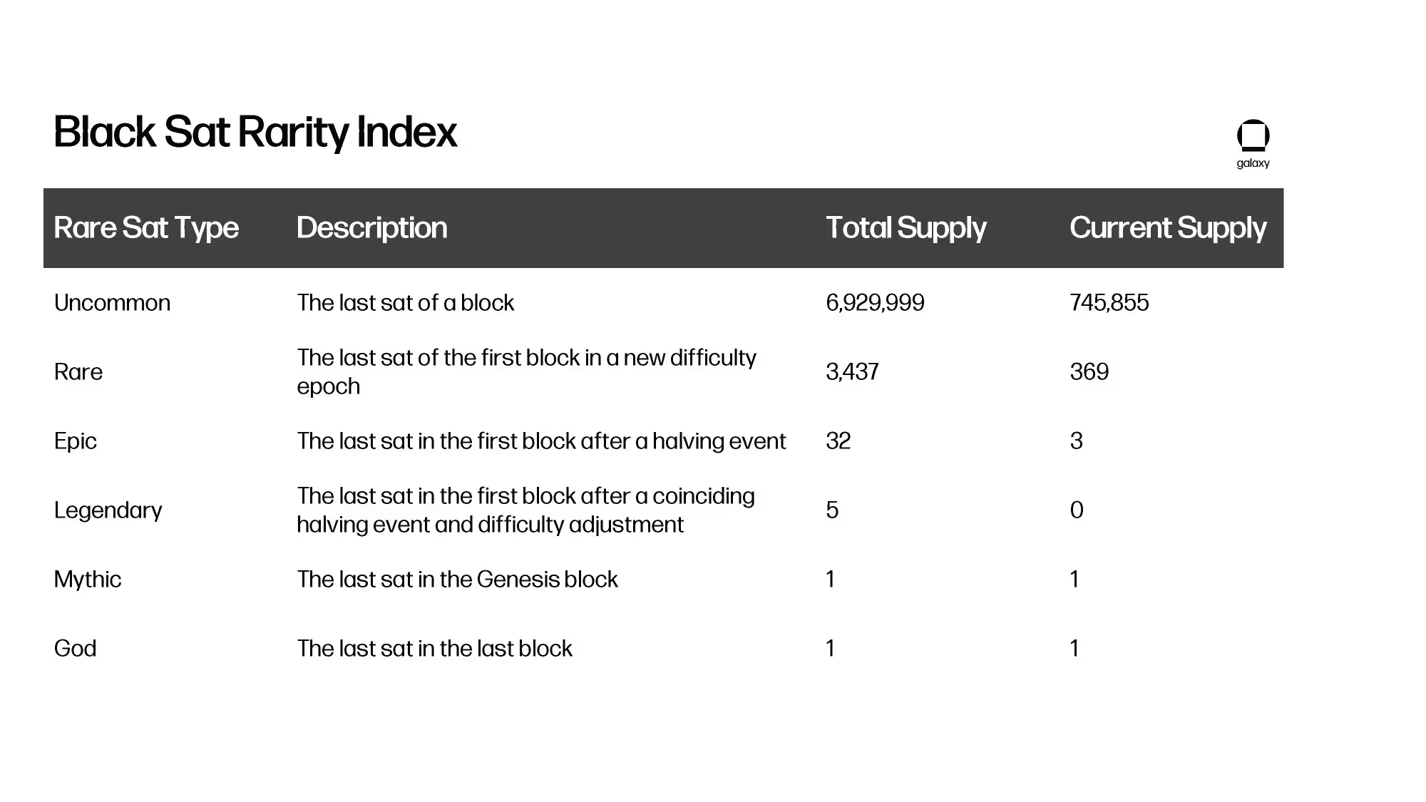 比特币铭文和序号万字研报:重要数据、对比特币的影响及最新进展